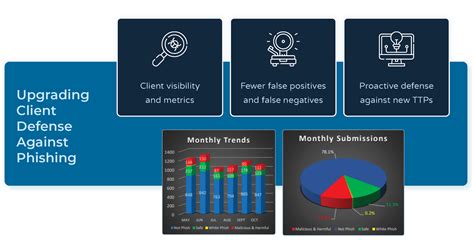 Pulsedive Blog Enriched Real Time Phishing Management