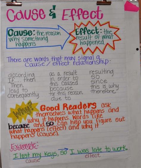 Ela Anchor Charts Cause And Effect