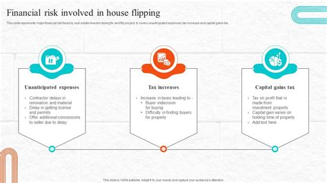 Fix And Flip Process For Property Renovation Financial Risk Involved In