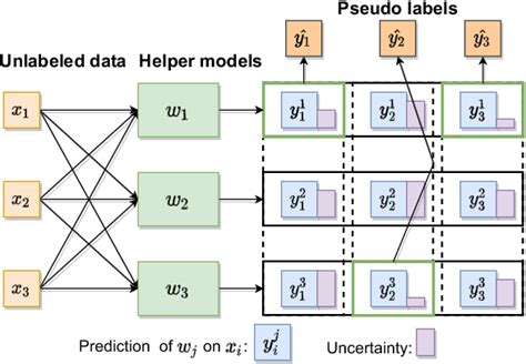 Figure 2 From Uncertainty Minimization For Personalized Federated Semi