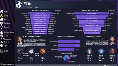 Top 18 Microsoft Power Bi Dashboard Examples 2024 Master Data Skills Ai