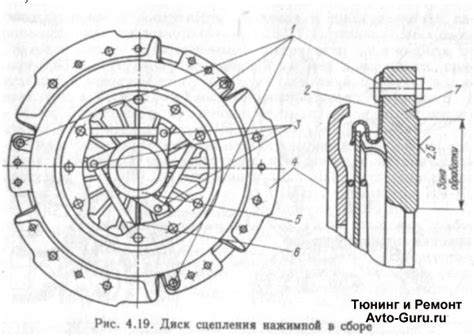 Pемонт диска сцепления своими руками