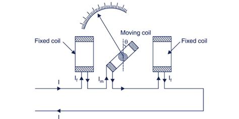 Steps For Solving The Two Wattmeter Method Problem