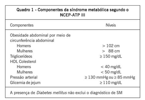 Você Sabe O Que é Síndrome Metabólica Blog Da Flaviana