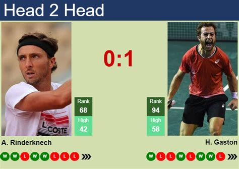 H2H Prediction Of Arthur Rinderknech Vs Hugo Gaston In Antwerp With