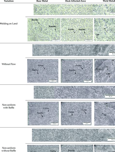 Microstructure Of The Specimens Download Scientific Diagram