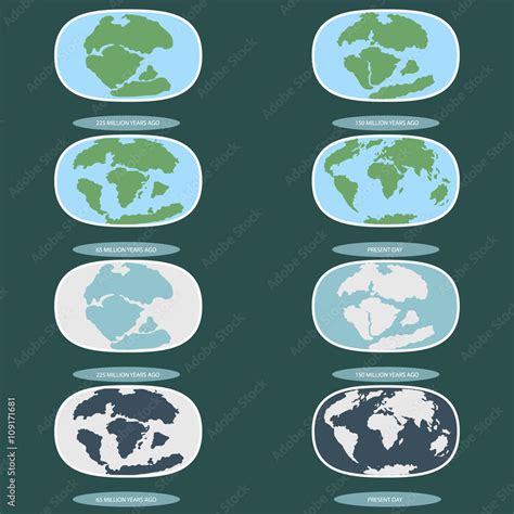 Continental Drift On The Planet Earth Pangaea Laurasia Gondwana