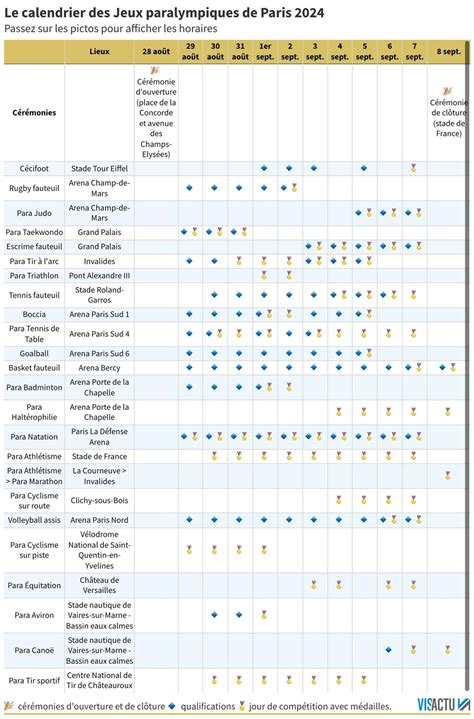 Calendrier Jeux Paralympiques Paris 2024 Voici Le Programme Des