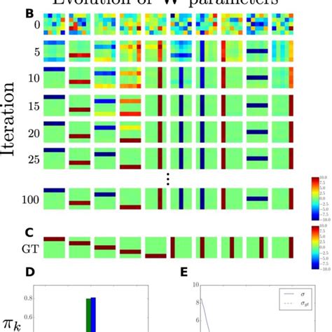 1 Results From Training On Natural Images Using The Binary Dsc Model