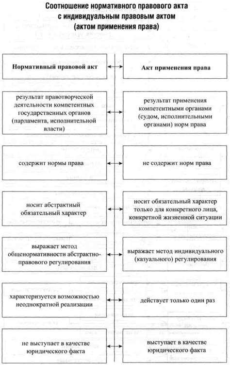 Реферат Основные стадии правоприменительного процесса.