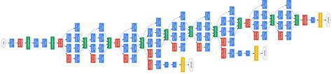 Understanding GoogLeNet Model - CNN Architecture - GeeksforGeeks