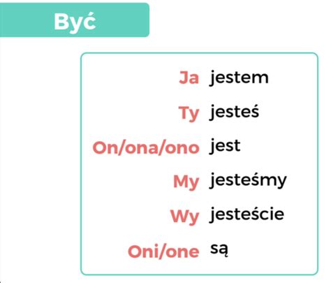 Fiszki Odmiana czasowników Quizlet