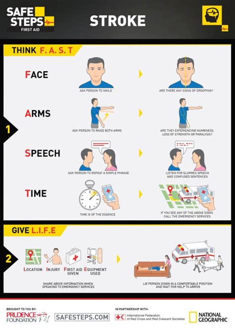 SAFE STEPS: First Aid Programme | Prudence Foundation – Prudential plc