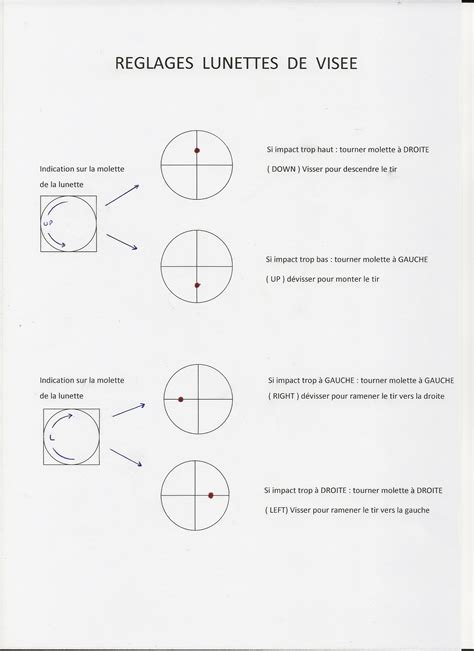 Réglage d une lunette de tir LES ISARDS DE BIGORRE