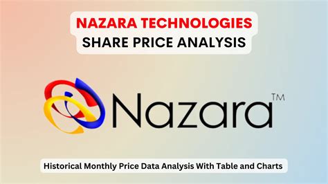 Nazara Technologies Share Price In 2024 Chart Monthly Trends Analysis