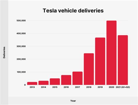 Tesla Q4 Deliveries 2024 India Elnore Charlot