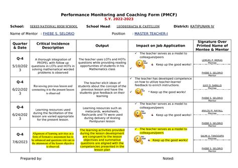 Pmcf Q Master Teacher Technical Assistance Form Performance