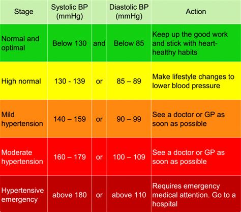 Blood Pressure Chart For Male Seniors The Guide To Hypertension For