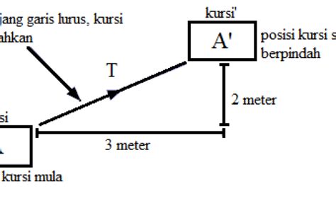 Contoh Soal Translasi Garis Dan Pembahasannya – Otosection