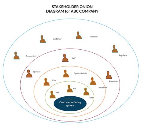 What Is A Strategy Map A Comprehensive Guide With Templates