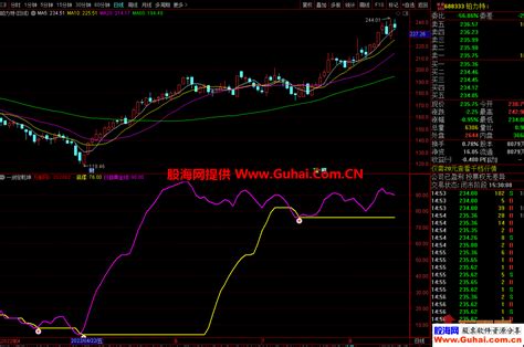 通达信一剑剑定乾坤幅图选股公式 金叉提示买入 源码文件分享 通达信公式 股海网