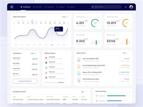 The Dashboard Screen Is Showing Various Data And Statistics Including