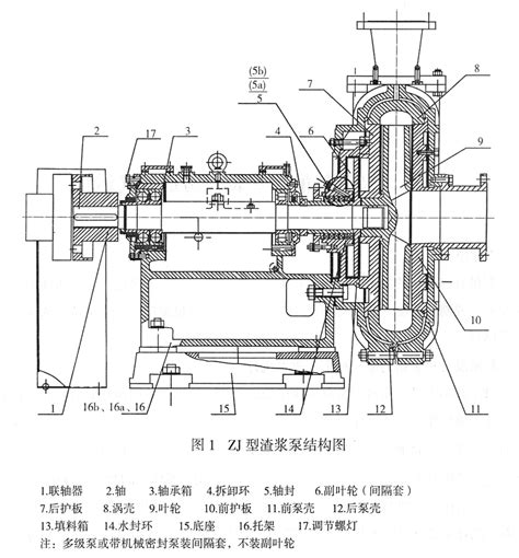 卧式渣浆泵结构图立式渣浆泵结构图液下渣浆泵结构图 石家庄泵业