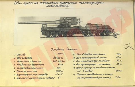 Проект САУ большой мощности от ЦАКБ - Альтернативная История