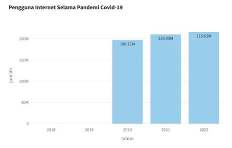 Serangan Siber Meningkat Saat Pandemi Covid 19