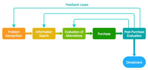 Block Diagram Software