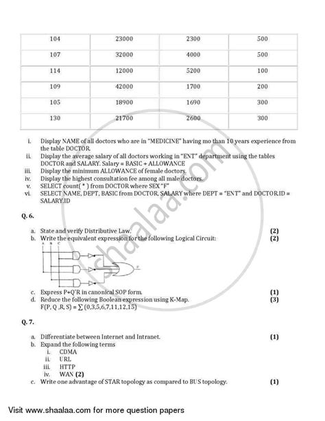 Computer Science Python 2005 2006 Commerce English Medium Class 12 Question Paper With Pdf