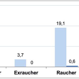 Abb 6 Ziele und Maßnahmen der Regulierung von E Zigaretten