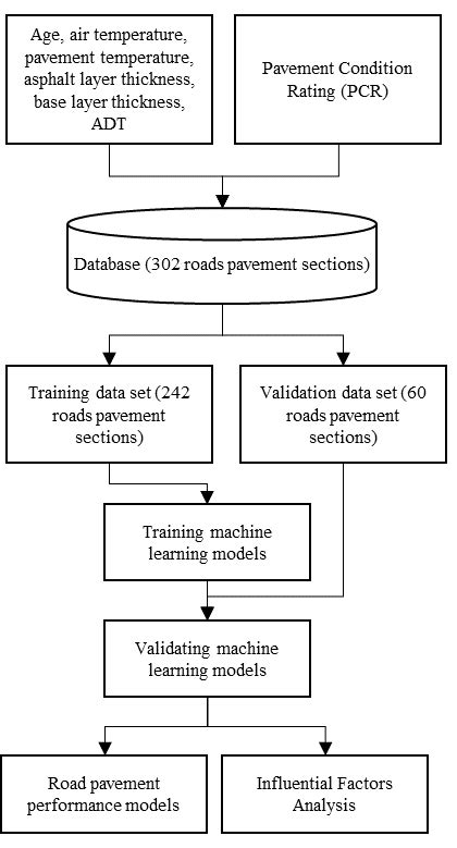 research methodology  scientific diagram