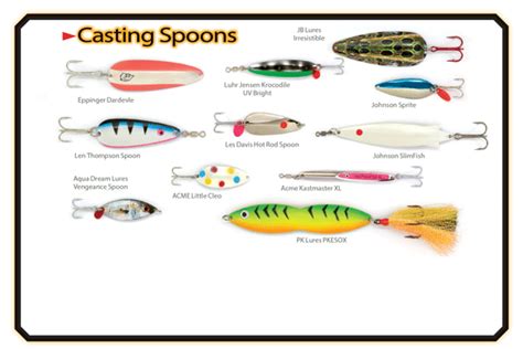 How To Catch Fish Using Spoons In Fisherman Fish Bait And Tackle