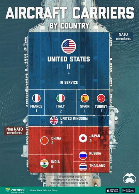 Visualizing All The Worlds Aircraft Carriers Zerohedge