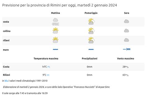 Ancora Allerta Garbino E Temperature Elevate In Emilia Romagna