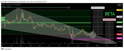 Binance Betausdt Chart Image By Spartabtc Tradingview