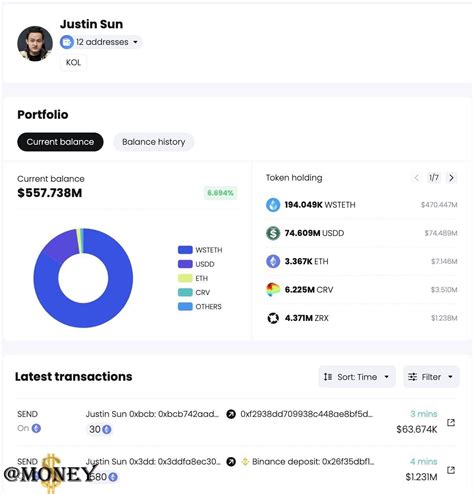 Justin Sun Deposited Eth Into Binance According To Spot Hania