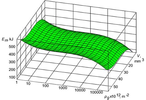 The Energy Mass Transfer In The Ts Crankshaft Insert” For The
