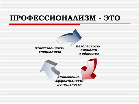Профессионализм как нравственная характеристика личности - online ...