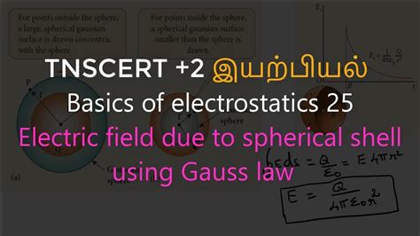 64physics Electrostatics Electric Field Due To Spherical Shell