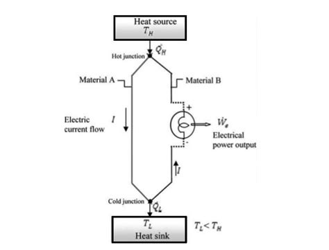 thermoelectric generator diagram - Electrical Engineering 123