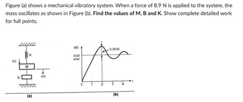 Figure A Shows A Mechanical Vibratory Systemwhen A Force Of N Is