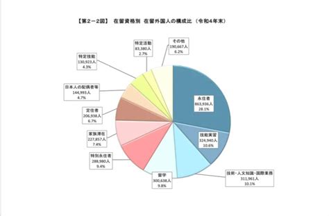 在日外国人破纪录突破300万，在日华人超百万排第一，日本还要开启抢人大计~