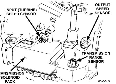 Where Are The Input And Output Speed Sensors Located And How To