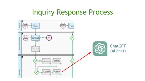 Inquiry Response Process Chatgpt Collaboration Questetra Support