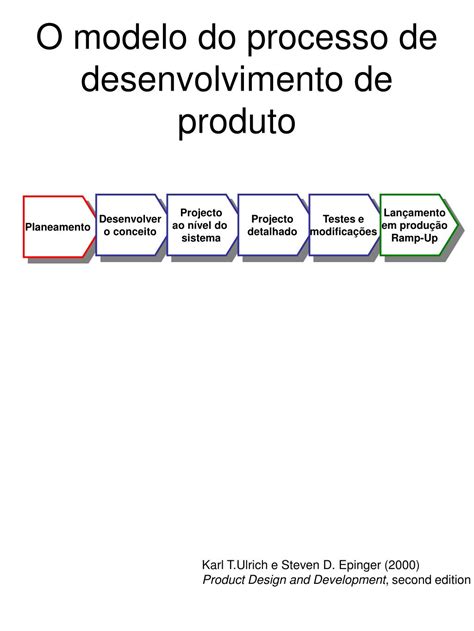 Ppt Cap Tulo Desenvolvimento E Lan Amento De Novos Produtos