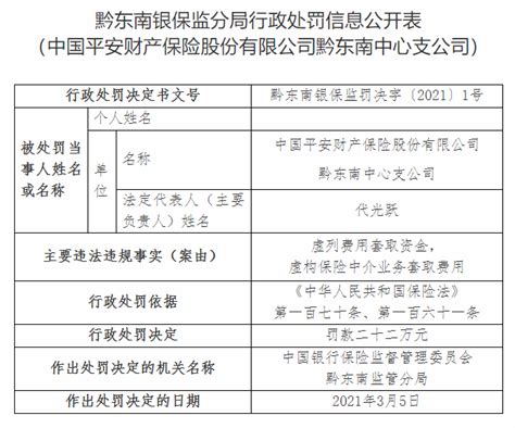 平安财险黔东南中支被罚22万元：虚列费用套取资金界面新闻 · 快讯