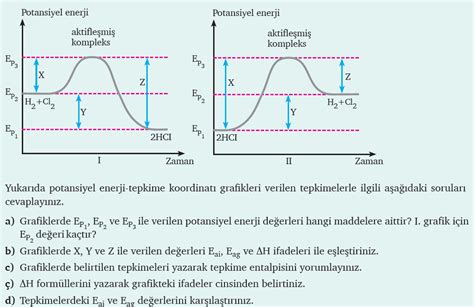 Kimyasal Tepkimelerde H Z Kimyasal Tepkimeler Ve Arp Ma Teorisi