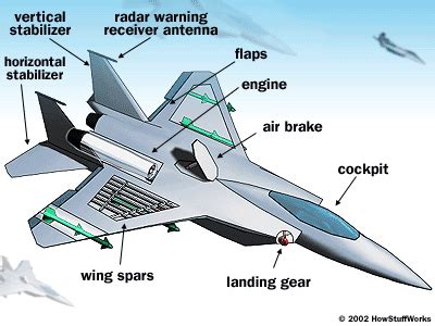 Fighter Jet Engine Diagram - Wiring Diagram